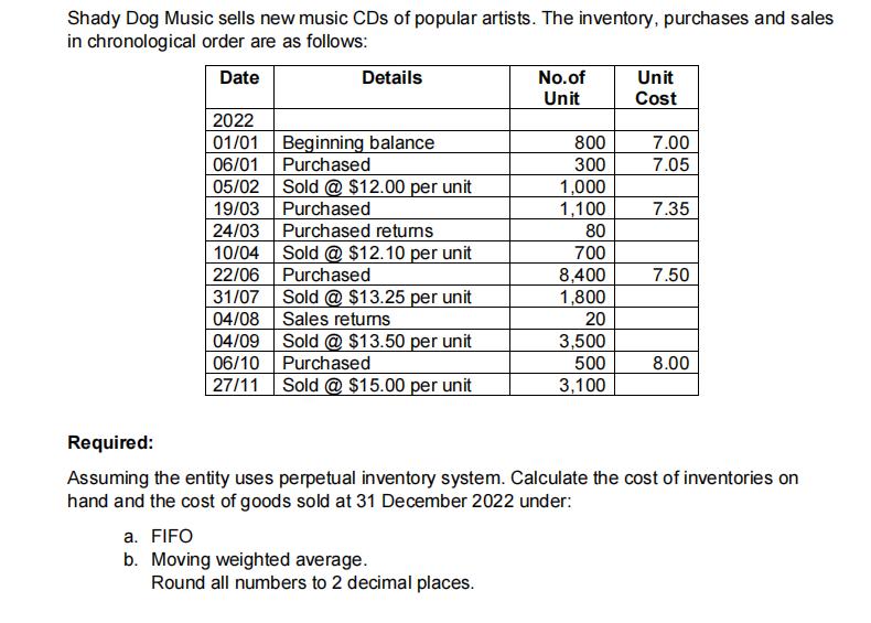 Shady Dog Music sells new music CDs of popular artists. The inventory, purchases and sales in chronological order are as foll
