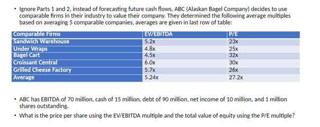 Ignore Parts 1 and 2, instead of forecasting future cash flows, ABC (Alaskan Bagel Company) decides to use