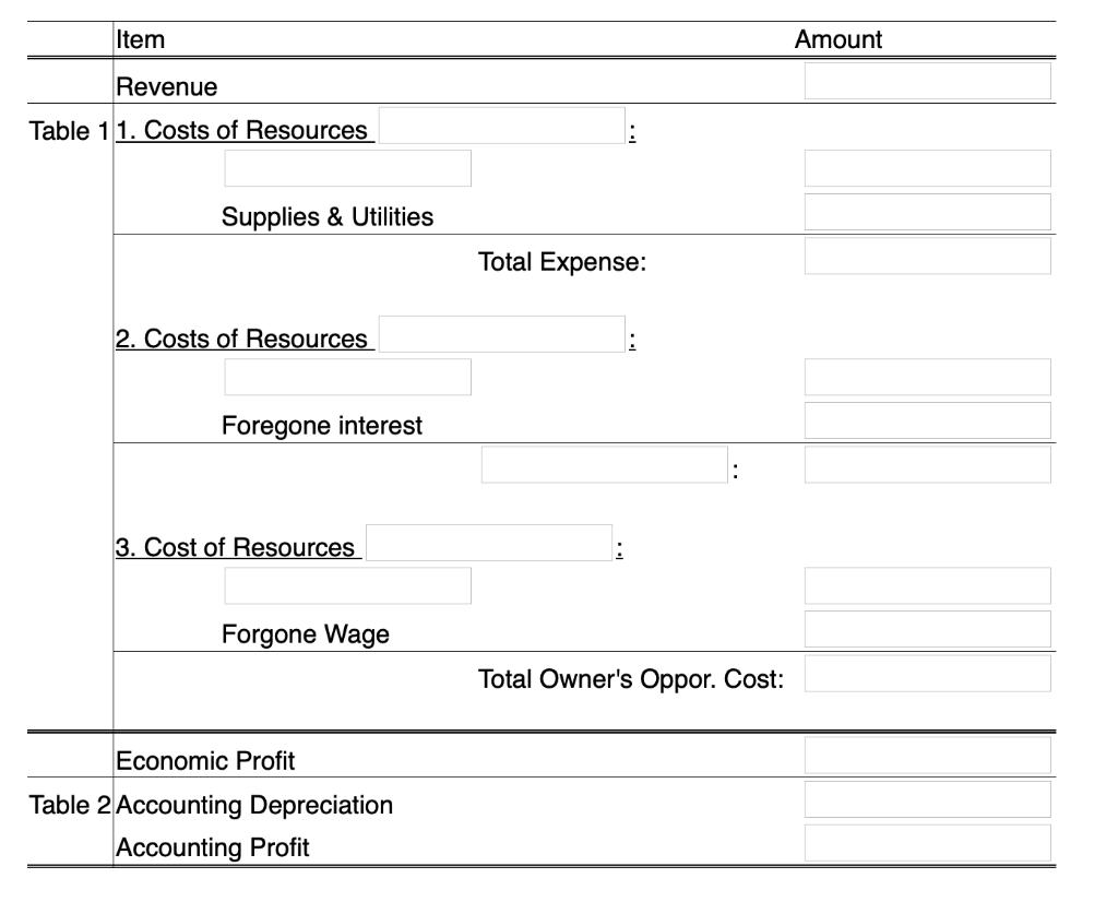 Item Revenue Table 11. Costs of Resources Supplies & Utilities 2. Costs of Resources Foregone interest 3.