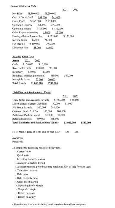 Income Statement Data Net Sales $1,500,000 $1,200,000 Cost of Goods Sold Gross Profit 934.000 $ 566,000 $