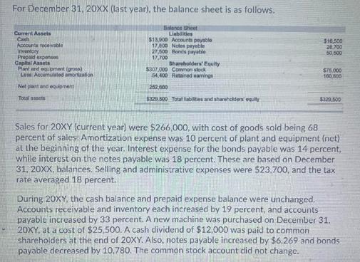 For December 31, 20XX (last year), the balance sheet is as follows. Balance Sheet Liabilities $13,900
