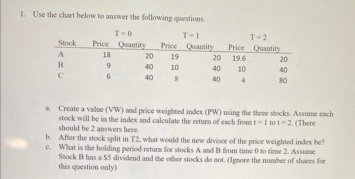 1. Use the chart below to answer the following questions. a. Create a value (VW) and price weighted index (PW) using the thre