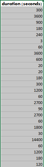 duration (seconds) 300 3600 900 180 240 3 60 3600 600 20