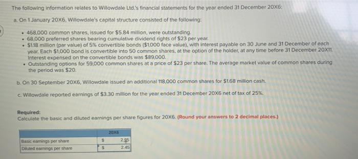 The following information relates to Willowdale Ltd.'s financial statements for the year ended 31 December