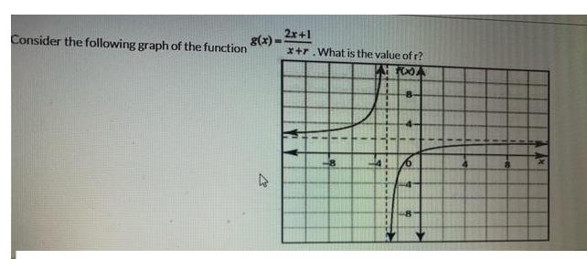 Consider the following graph of the function g(x) M 2x+1 x+r. What is the value of r? A 2 5 -8- T el 4 8 x