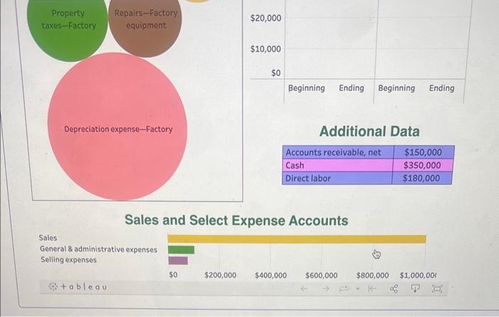 Additional Data Sales and Select Expense Accounts General & administrative expenses Selling expenses