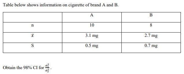 Table below shows information on cigarette of brand A and B. Obtain the ( 98 % mathrm{CI} ) for ( frac{sigma_{1}^{2}}{