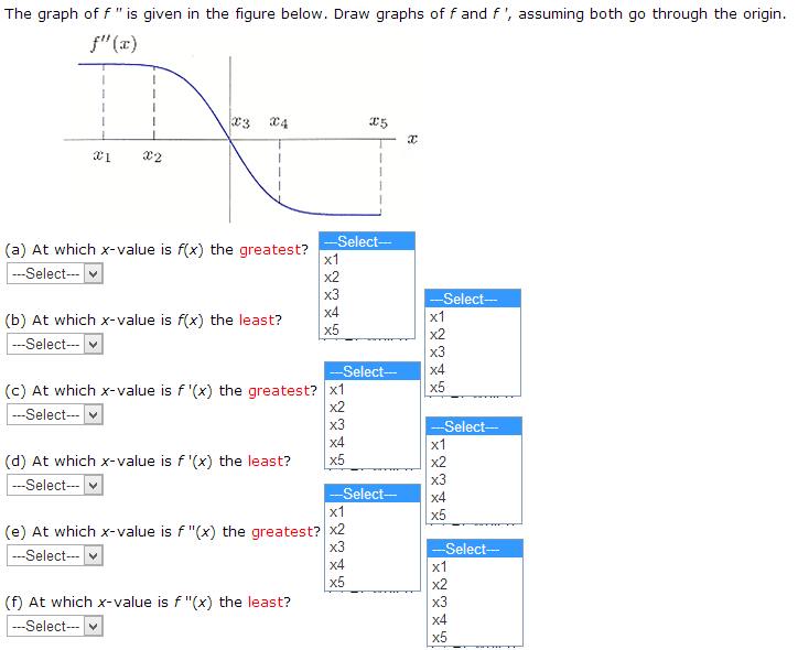 (a) Find the exact value in the given interval where an antiderivative,