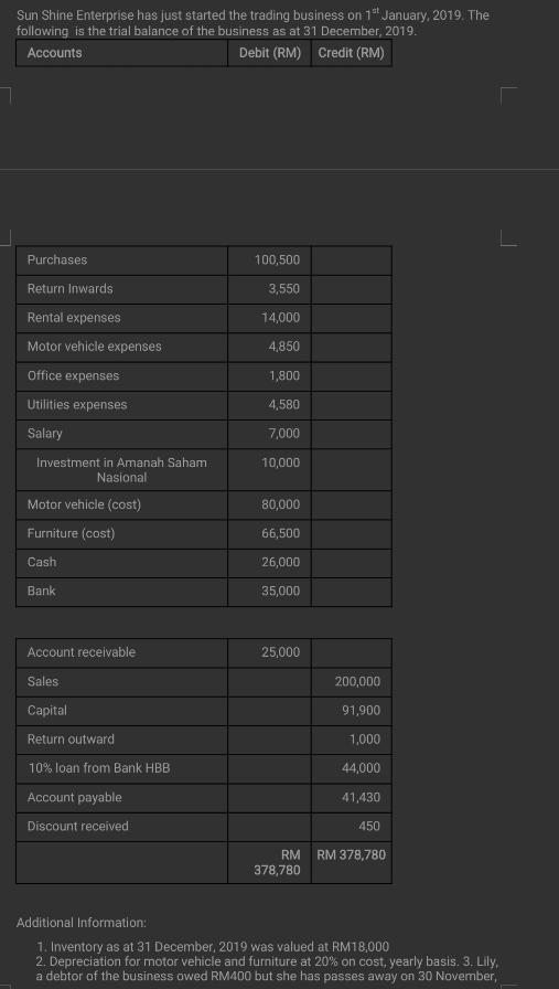 Sun Shine Enterprise has just started the trading business on ( 1^{text {st }} ) January, 2019 . The following is the tria