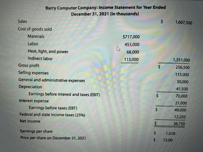Barry Computer Company: Income Statement for Year Ended December 31, 2021 (in thousands)SalesCost of goods soldMaterialsL