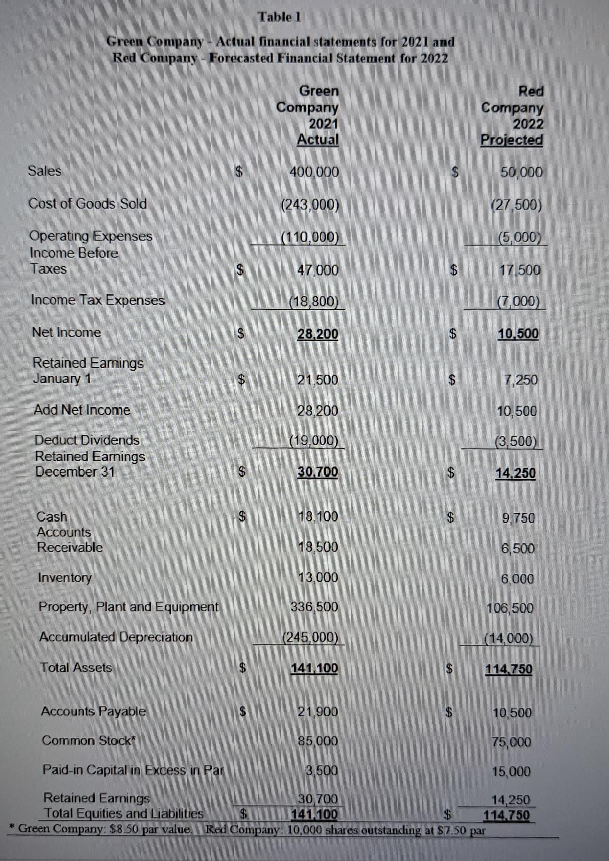 Table 1