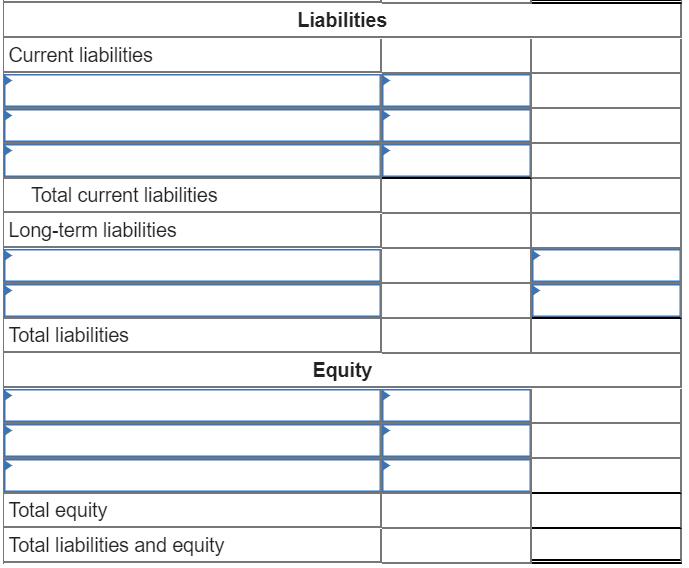 Liabilities Current liabilities Total current liabilities Long-term liabilities Total liabilities Equity Total equity Total l