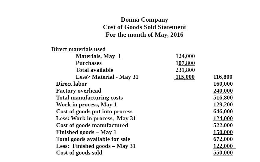 Donna Company Cost of Goods Sold Statement For the month of May, 2016 Direct materials used Materials, May 1