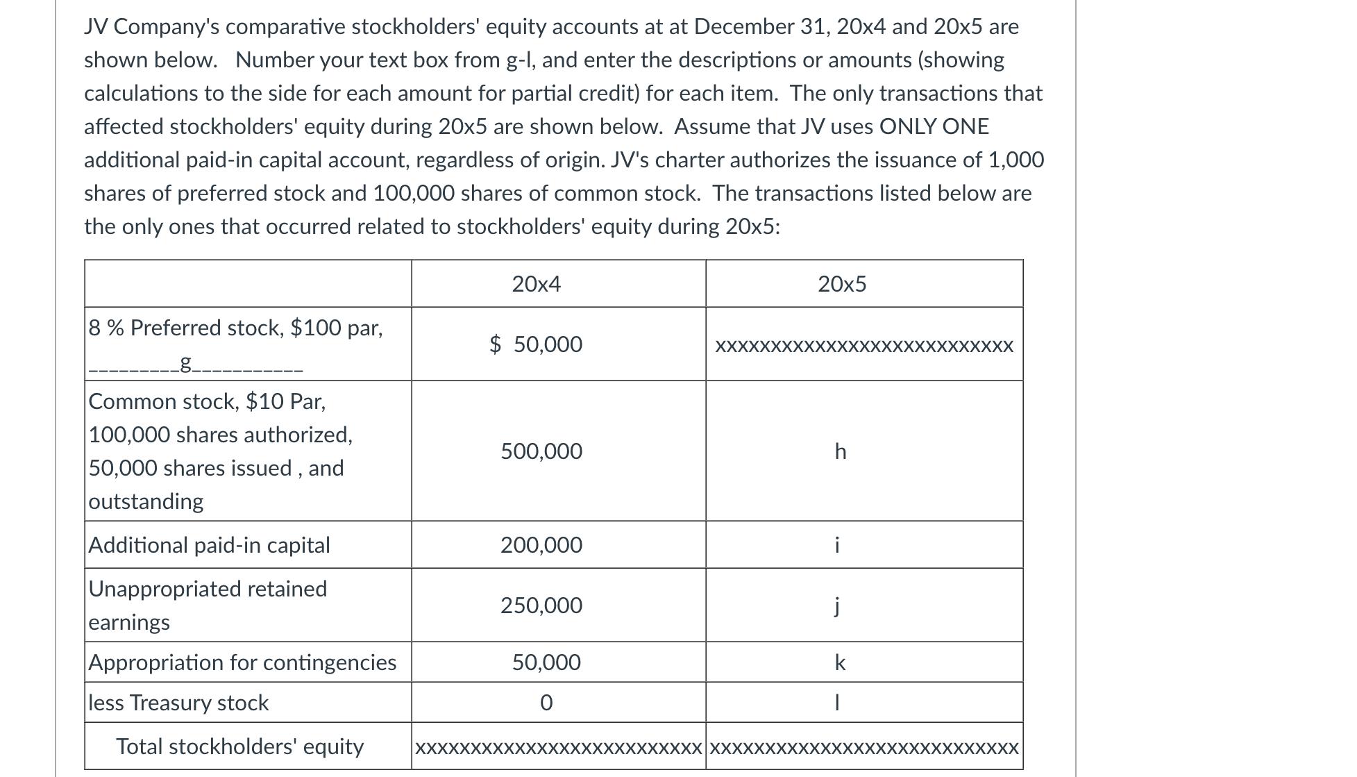 JV Company's comparative stockholders' equity accounts at at December 31, 20x4 and 20x5 are shown below.