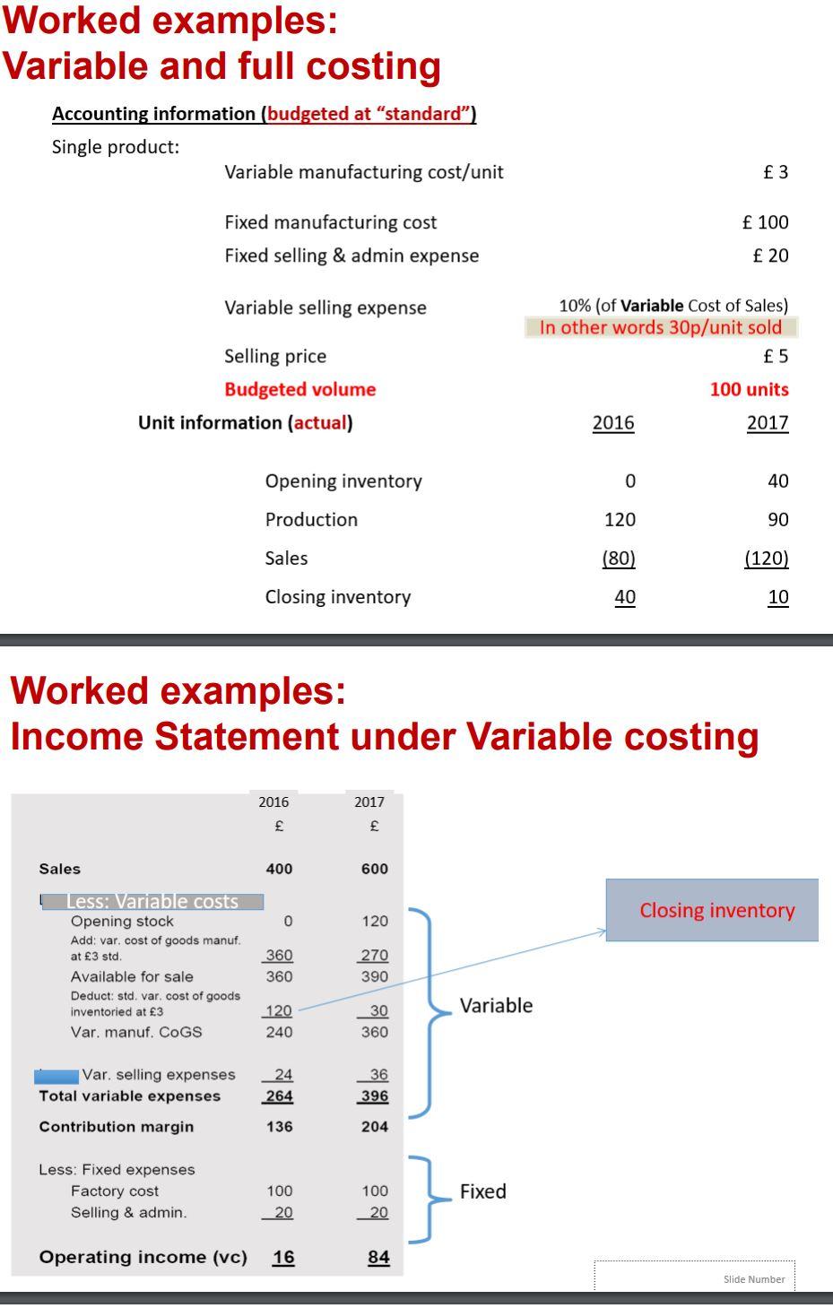 Worked examples: Variable and full costing Accounting information (budgeted at 