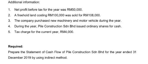 Additional information: 1. Net profit before tax for the year was RM50,000. 2. A freehold land costing