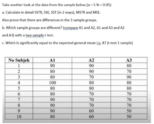 Take another look at the data from the sample below (a = 5% = 0.05): a. Calculate in detail SSTR, SSE, SST