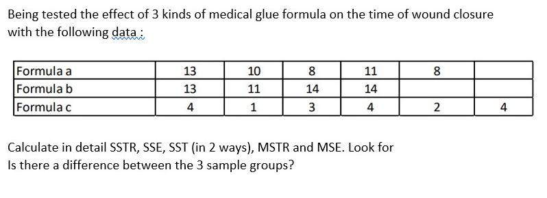Being tested the effect of 3 kinds of medical glue formula on the time of wound closure with the following
