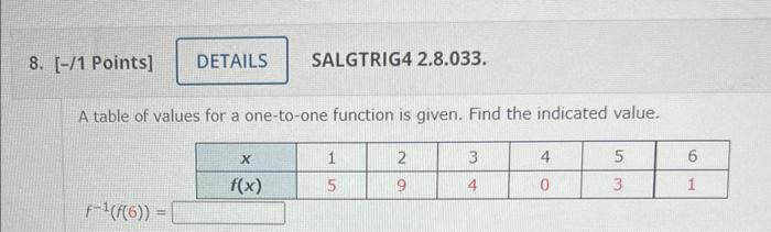 SALGTRIG4 2.8.033. A table of values for a one-to-one function is given. Find the indicated value. [ f^{-1}(f(6))= ]