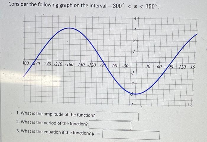 Consider the following graph on the interval ( -300^{circ}<x<150^{circ} ) : 1. What is the amplitude of the function? 2.