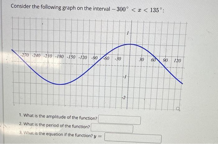 Consider the following graph on the interval ( -300^{circ}<x<135^{circ} ) : 1. What is the amplitude of the function? 2.
