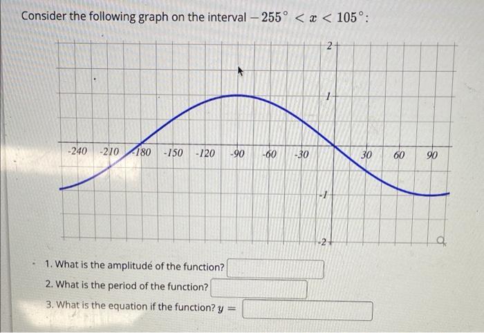 Consider the following graph on the interval ( -255^{circ}<x<105^{circ} ) : 1. What is the amplitude of the function? 2.