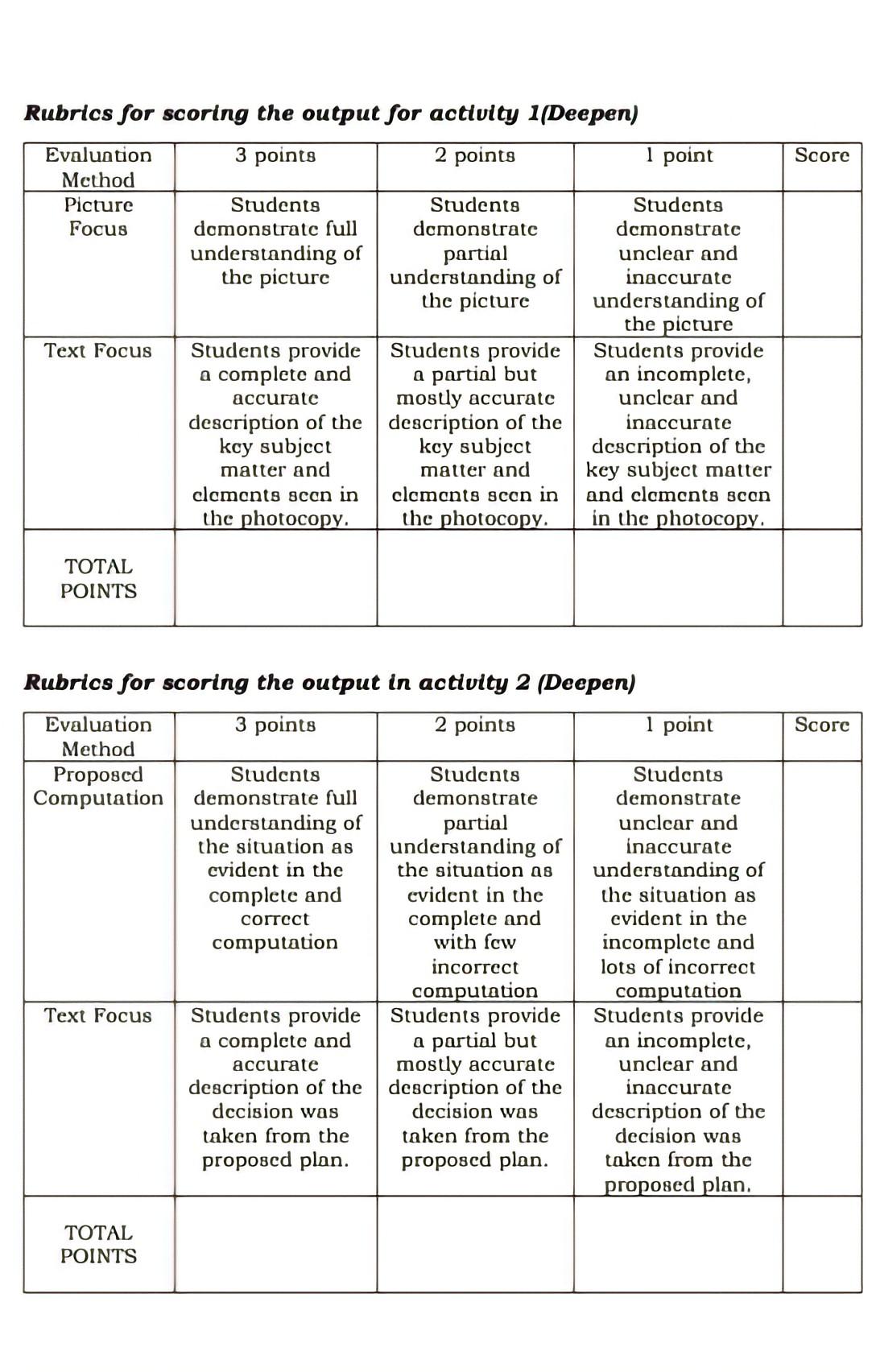 Rubrics for scoring the output for activity 1(Deepen) 3 points 2 points Evaluation Method Picture Focus Text