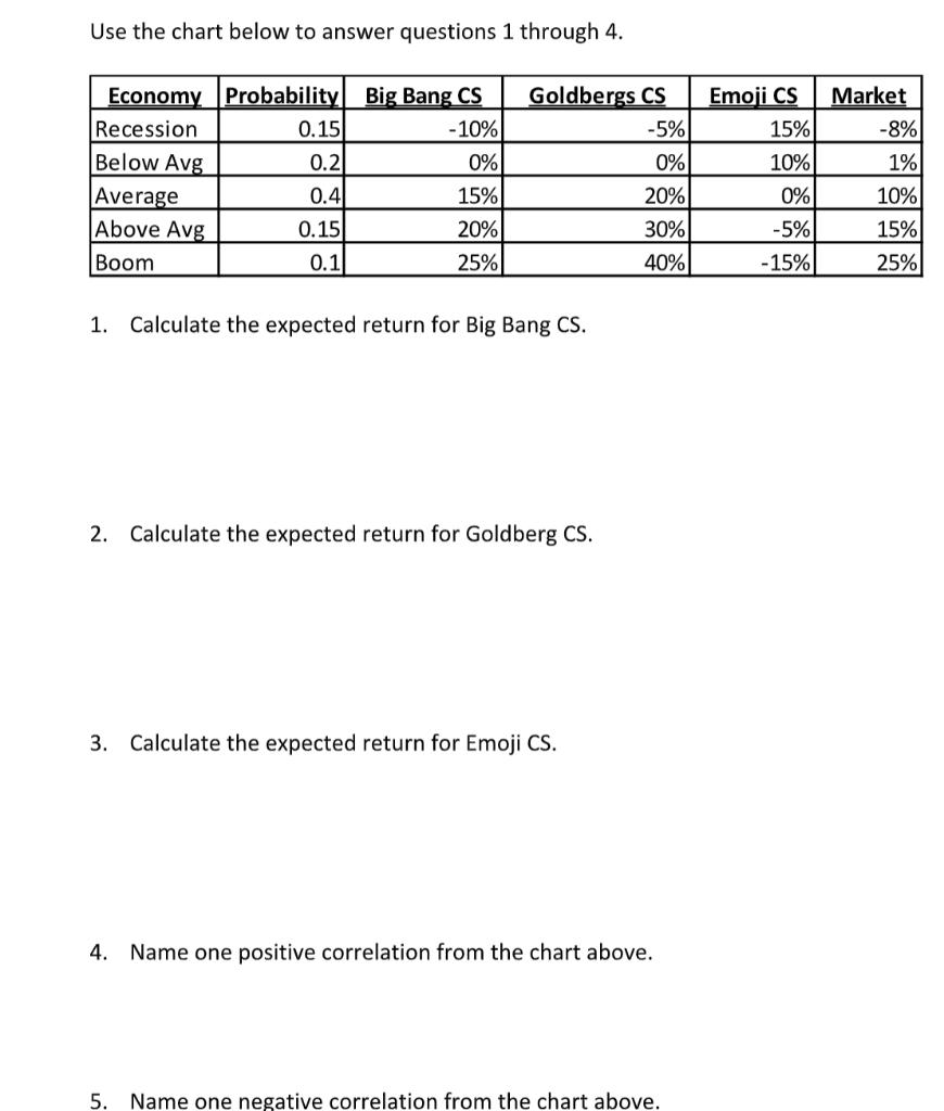 Use the chart below to answer questions 1 through 4. Goldbergs CS -5% Market -8% 1% Economy Probability Big Bang CS Recession