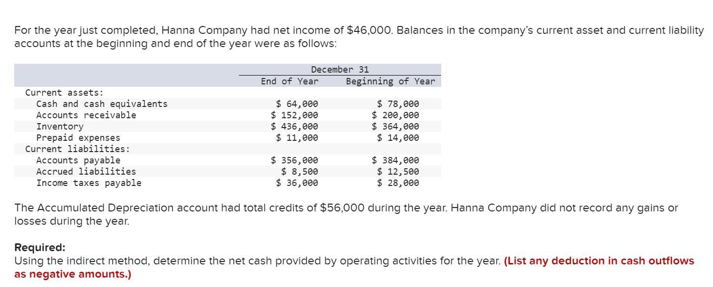 For the year just completed, Hanna Company had net income of $46,000. Balances in the company's current asset