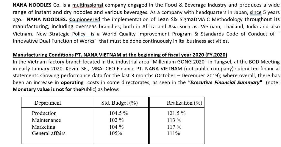 NANA NOODLES Co. is a multinasional company engaged in the Food & Beverage Industry and produces a wide range