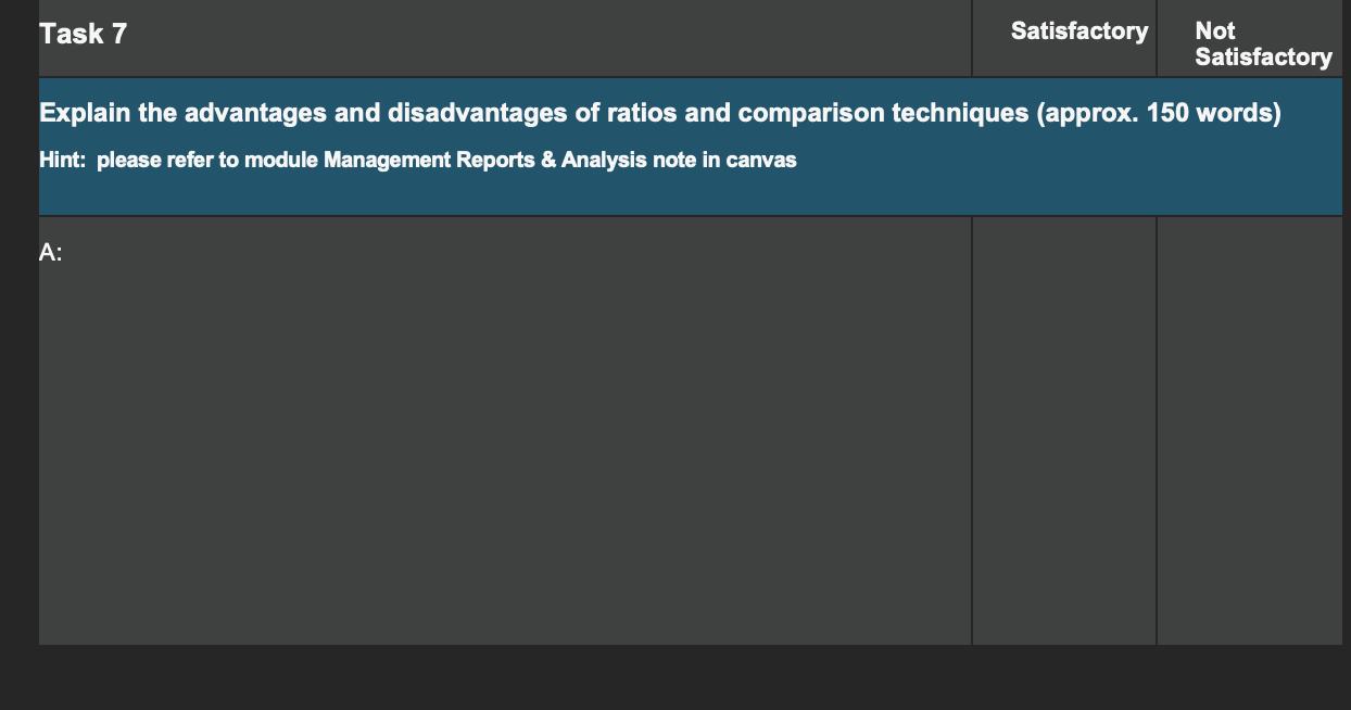 Explain the advantages and disadvantages of ratios and comparison techniques (approx. 150 words) Hint: please refer to module