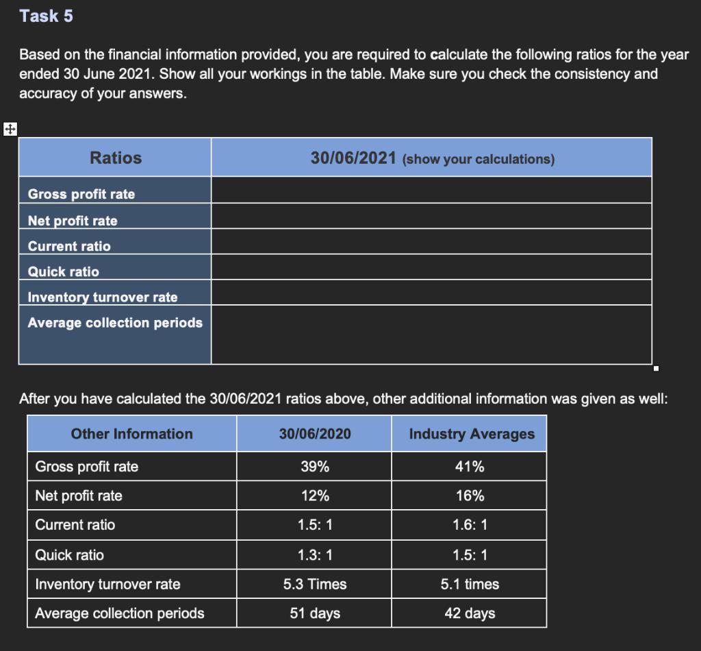 Based on the financial information provided, you are required to calculate the following ratios for the ye ended 30 June 2021