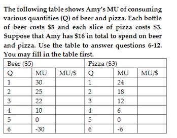 The following table shows Amys MU of consuming various quantities ( (Q) ) of beer and pizza. Each bottle of beer costs (