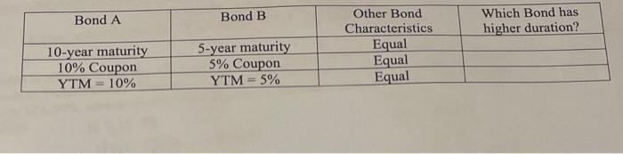 begin{tabular}{|c|c|c|c|} hline Bond A & Bond B & Other Bond Characteristics & Which Bond has higher duration?  hline 10