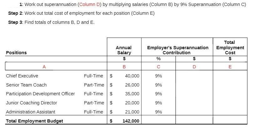 1: Work out superannuation (Column D) by multiplying salaries (Column B) by 9% Superannuation (Column C) Step