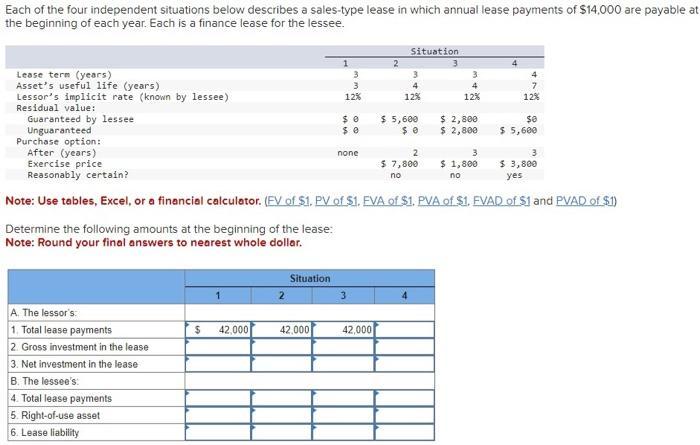 Each of the four independent situations below describes a sales-type lease in which annual lease payments of ( $ 14,000 )