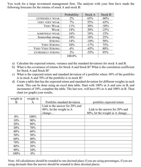 You work for a large investment management firm. The analysts with your firm have made the following forecasts for the retums