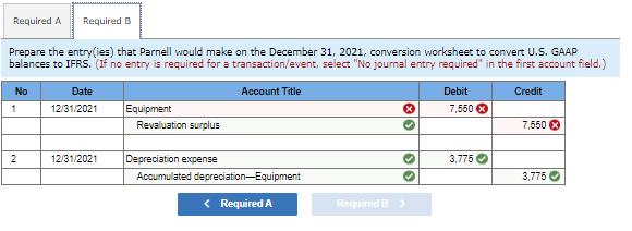 Prepare the entry(ies) that Parnell would make on the December 31, 2021, conversion worksheet to convert U.S. GAAP balances t