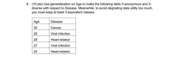 (10 pts) Use generalization on Age to make the following table 3-anonymous and 3diverse with respect to Disease. Meanwhile, t