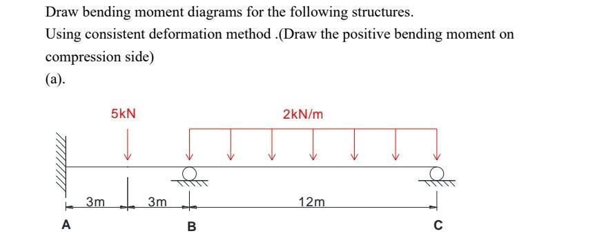 Draw bending moment diagrams for the following structures. Using consistent deformation method .(Draw the positive bending mo