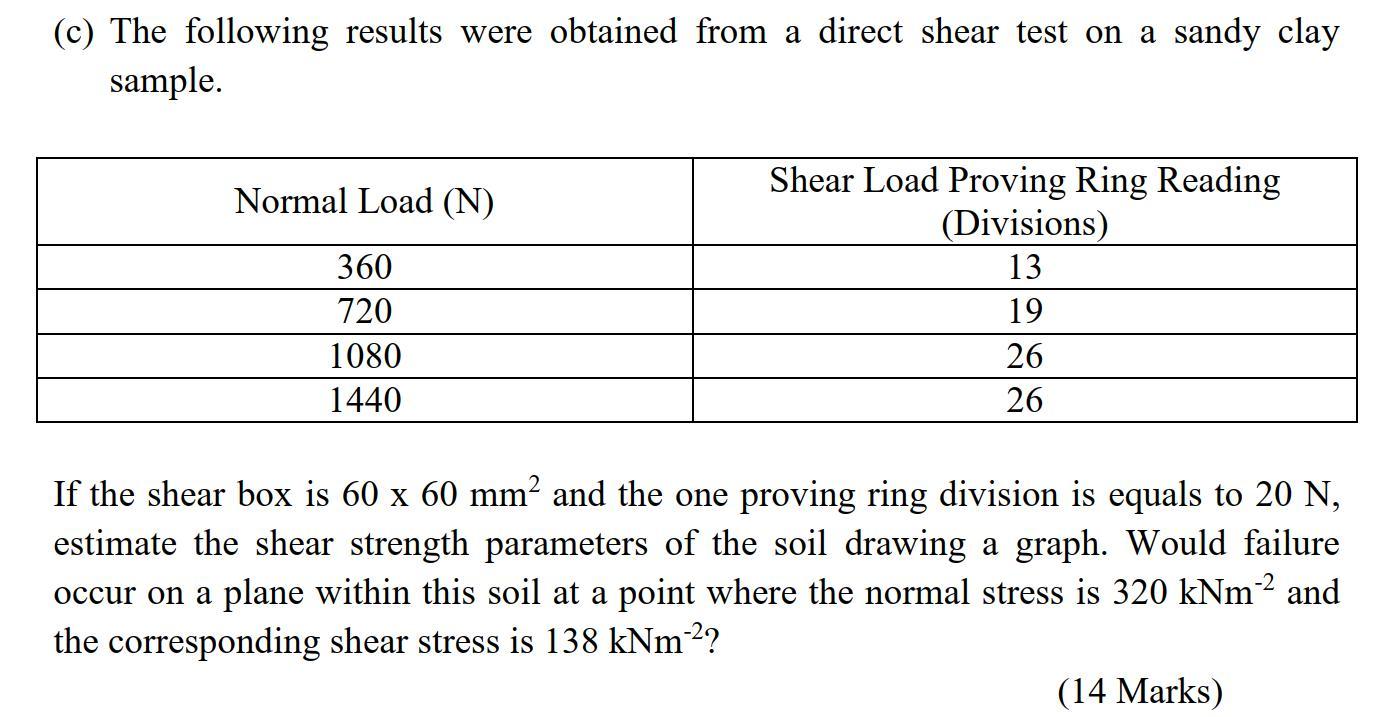 (c) The following results were obtained from a direct shear test on a sandy clay sample. If the shear box is ( 60 times 60