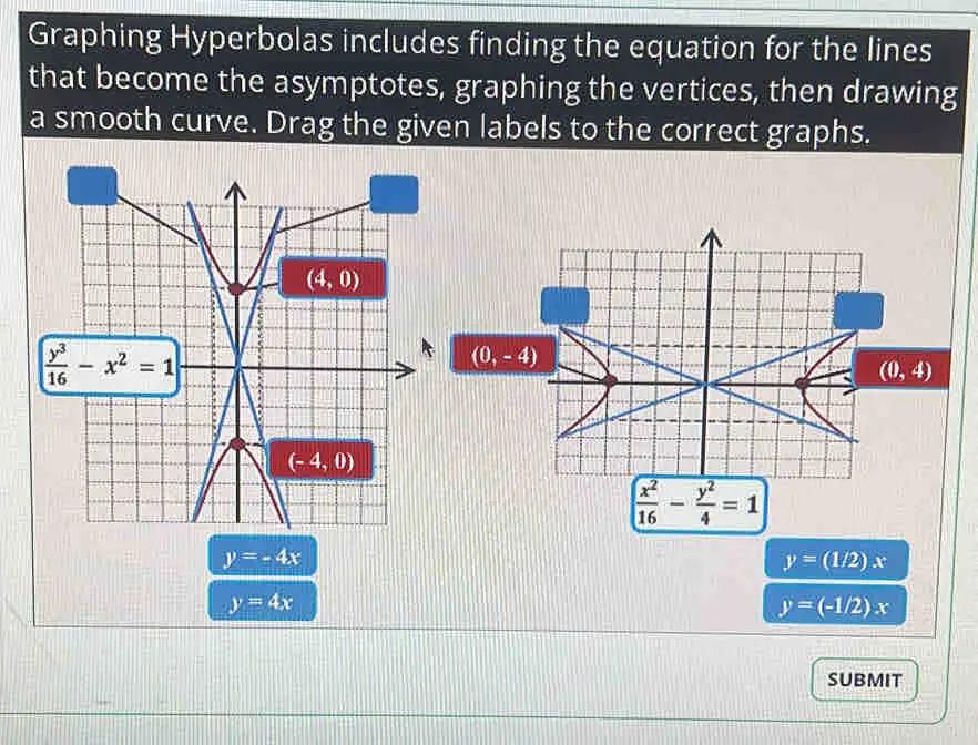 Graphing Hyperbolas includes finding the equation for the lines that become the asymptotes, graphing the