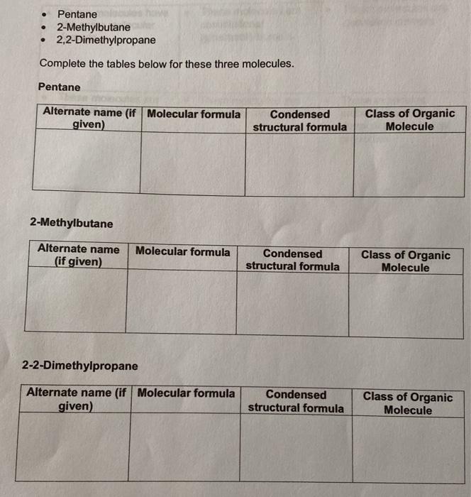 and 2,2-Dimethylpropane. These molecules have the same molecular formula These molecules are