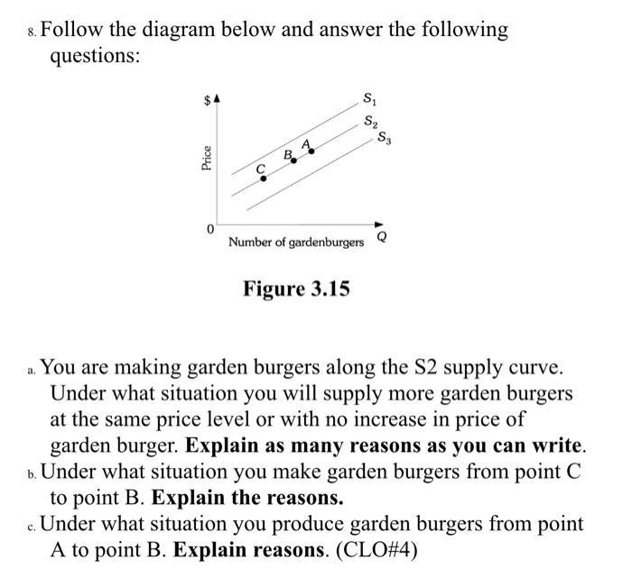 8. Follow the diagram below and answer the following questions: Figure ( 3.15 ) a. You are making garden burgers along the