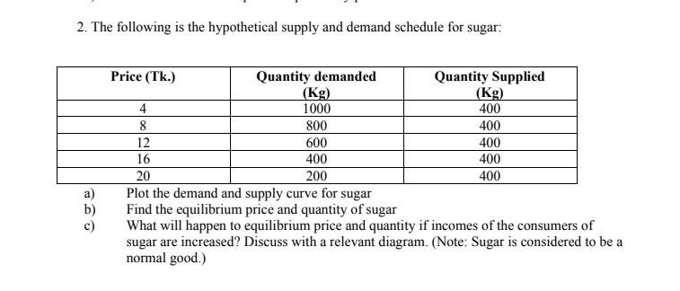 2. The following is the hypothetical supply and demand schedule for sugar: a) Plot the demand and supply curve for sugar b) F