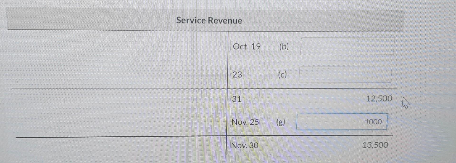 Service Revenue begin{tabular}{l|lll} hline & Oct. 19 & (b)  23 & (c) & & 12,500  hline & 31 & Nov. 25 & (g)  hline