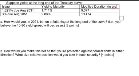 Suppose yields at the long end of the Treasury curve: Issue Yield to Maturity 1.625% due Aug 2031 1.711%