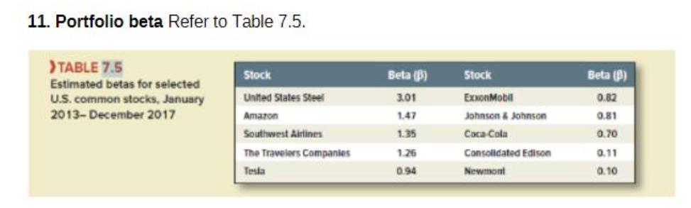 11. Portfolio beta Refer to Table 7.5. >TABLE 7.5 Estimated betas for selected U.S. common stocks, January