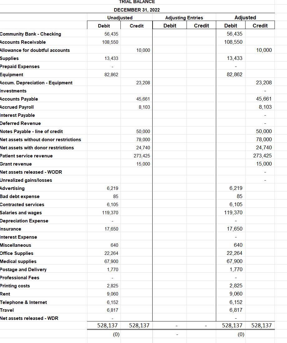 Community Bank - Checking Accounts Receivable Allowance for doubtful accounts Supplies Prepaid Expenses