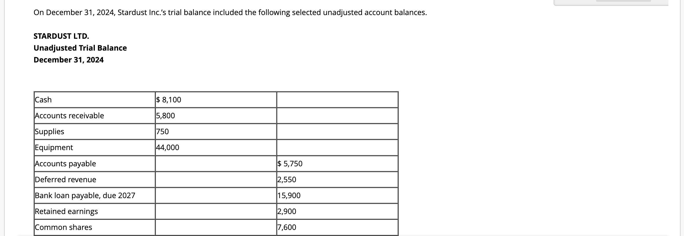On December 31, 2024, Stardust Inc.s trial balance included the following selected unadjusted account balances. STARDUST LTD